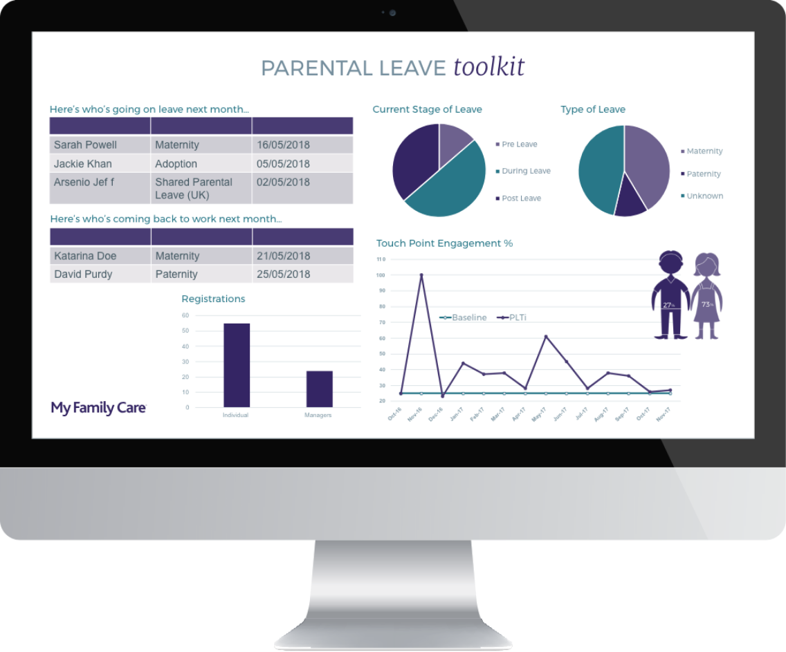 Parental Leave Toolkit